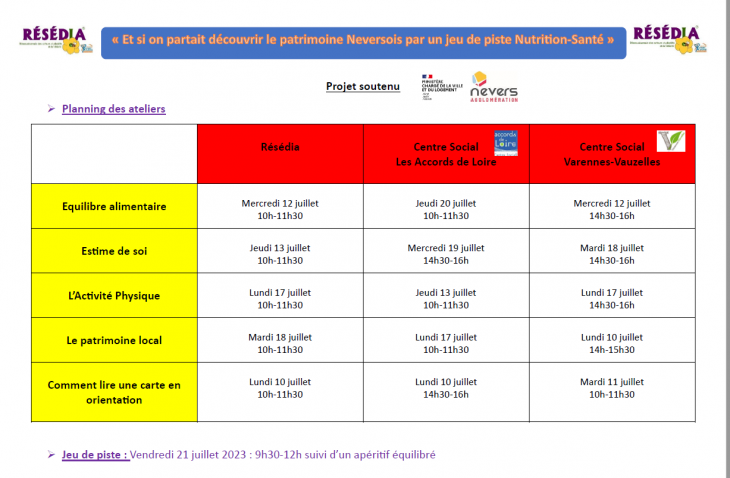 Retour en image " Et si on partait découvrir le patrimoine Neversois par un jeu de piste Nutrition-Santé!"